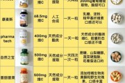 维生素c能预防高原反应吗_高原反应吃维生素c有用吗