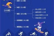 冰雪奥林匹克历史_冰雪奥林匹克项目有哪些