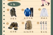 户外穿越装备清单_新手如何规划路线