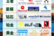 户外运动品牌排名_哪个牌子好