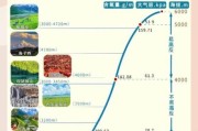 高原气候有哪些特点_高原反应怎么预防