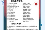 3岁宝宝去高原会不会高反_高原旅行注意事项