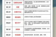 北京公司注册流程_北京注册公司需要哪些资料