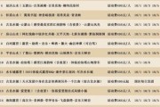 北京周边二日游去哪好_周末自驾最佳路线