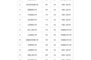 北京财经专业就业前景_北京财经类大学排名