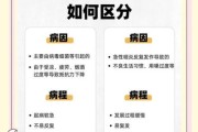 咽炎去高原会严重吗_如何缓解症状