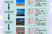 北京3日游最佳路线_北京三日游怎么安排