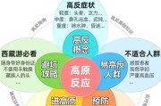藏族高原适应_高原反应怎么办