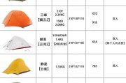 冲锋户外帐篷怎么选_冲锋户外装备清单