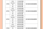 户外led显示屏多少钱_户外led屏怎么选
