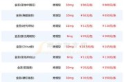 高原红玛卡片多少钱_高原红玛卡片价格表
