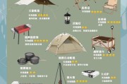 户外用品哪个品牌好_露营装备怎么选