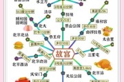 北京景点地图_怎么玩最省时