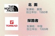 意大利户外品牌哪个好_意大利户外品牌排行榜