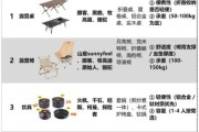 之巅户外装备怎么选_新手露营必备清单