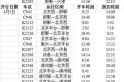 北京到沧州高铁时刻表查询_北京到沧州高铁多久
