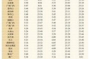 北京地铁几点开始运营_首班车时间表