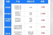 户外旅游保险怎么选_境外徒步保险哪家好
