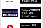 顶级户外品牌有哪些_始祖鸟和巴塔哥尼亚哪个好