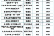 北京17中怎么样_北京17中录取分数线