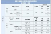 北京市社会福利医院怎么挂号_北京市社会福利医院医保报销比例