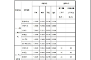 北京电费多少钱一度_北京阶梯电价怎么算