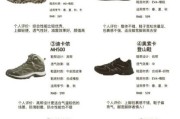 户外运动鞋品牌大全_如何挑选适合自己的户外鞋