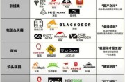 国内户外品牌标志有哪些_如何识别