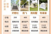 户外防雨装备怎么选_雨天露营如何保持干爽