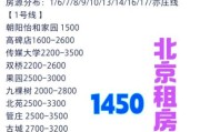 北京打工住哪里便宜_北京打工租房多少钱