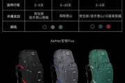 小鹰户外背包怎么选_小鹰户外徒步装备清单