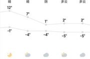 北京今天天气怎么样_北京未来一周天气预报