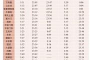 北京地铁站几点关门_末班车时间表