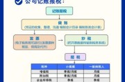 北京浙江企业注册流程_北京浙江公司税收优惠政策