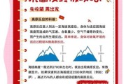 高原反应有哪些症状_去西藏如何预防