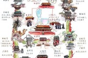 北京城门有哪些_北京城门分布图在哪看