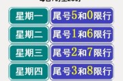 北京今日限号是多少_外地车限行吗