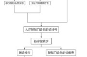 顺义区空港医院怎么走_顺义空港医院挂号流程