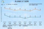 北京天气24小时查询_北京实时天气几点更新