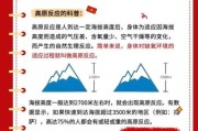 高原很危险吗_高原反应怎么预防