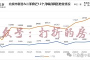 北京二手房价格走势_北京买二手房注意什么