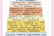 北京有多少所大学_北京本科院校名单