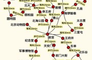 北京景点分布图_怎么规划路线