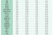 北京地铁1号线列车时刻表_北京地铁1号线最早几点发车