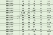 北京医科大录取分数线_北京医科大有哪些专业