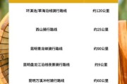 户外骑车路线推荐_新手如何选车