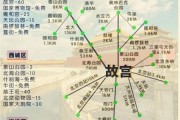 北京旅游攻略必去景点_北京自由行路线怎么安排