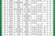 大连到北京火车时刻表查询_大连到北京高铁几个小时