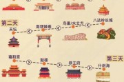北京一日游路线怎么安排_北京一日游必去景点有哪些