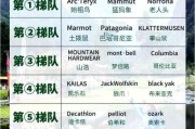 户外十大名牌排名_哪个品牌最耐用